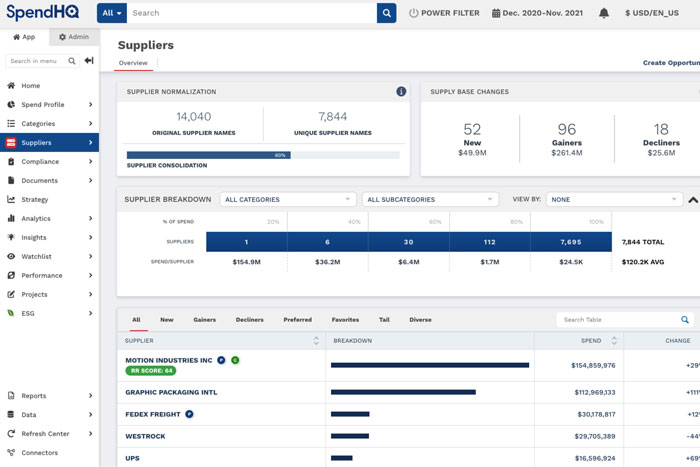 Supplier View in Spend Intelligence