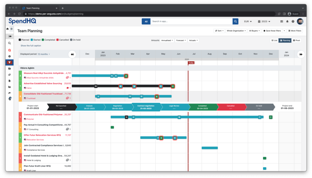 By leveraging a procurement-focused project management platform, you can act on the opportunities your tail spend analysis reveals. 