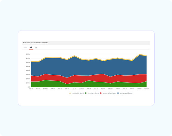 SpendHQ product screenshot managed vs unmanaged